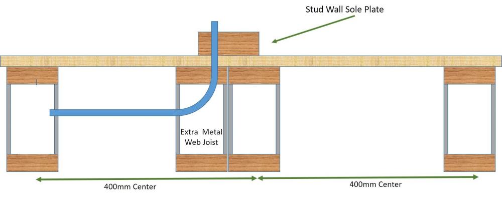 893333614_DrillMetalWebJoist.thumb.jpg.187744a97a6373d135691e41a11d7f9b.jpg