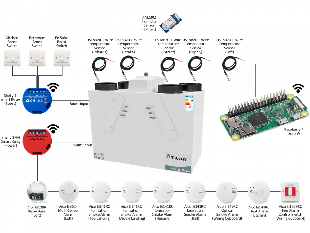 1073014843_MVHRMonitoringControlComponents(600dpi1600x1200).thumb.png.b251ca716bb7bcdc276c3d31eb330a5c.png