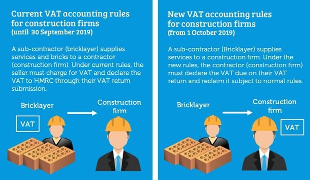 Construction-VAT-reverse-charge-accounting.jpg.46efcc4a0aa6e4d0b6ddde26a91e212d.jpg