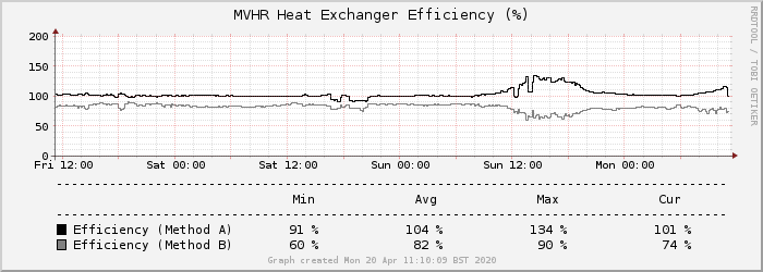 efficiency.png.28620c6fec6e006cba12e3fa6579f035.png