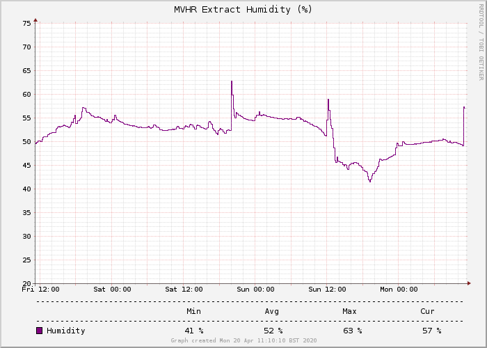 humidity.png.321ea26a136ed8266ddec57e4b8bf4f1.png