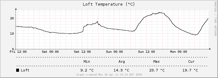 lofttemp.png.7f5dad4c13d6323780222262f078fd07.png