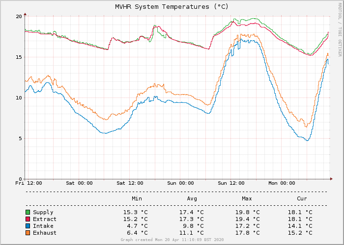 systemtemps.png.6f174c9d27defca10fc6089c32c4a7fb.png