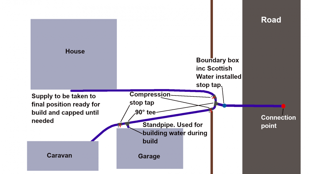 WaterConnection.png