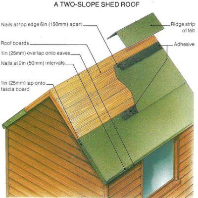 How-to-re-felt-an-Apex-Shed.jpg_cf.jpg.e244f59c076adf4d603b683bfac8d785.jpg