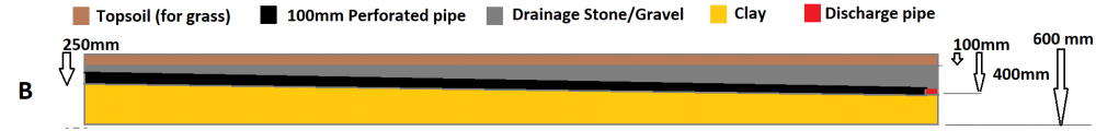 1232431786_frenchdraindesignB.thumb.png.3dcb16de208312bd1fdcd4f394c015c5.png