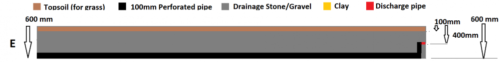 1574107776_frenchdraindesignE.thumb.png.51b68307dcf4b415f4b3b3fda923423f.png