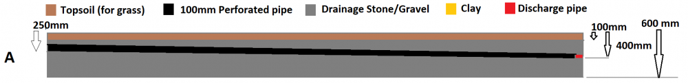 368949624_frenchdraindesignA.thumb.png.520abdf815504fc0b72d1be5c6170a3c.png