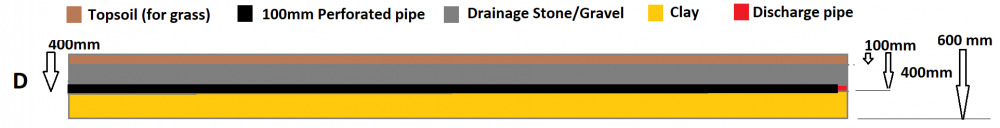 988717881_frenchdraindesignD.thumb.png.958407e3950b5888fd8055e4c668ca28.png