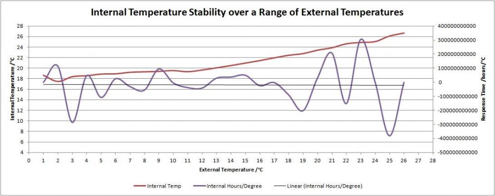 Temperature Stability JPG.jpg