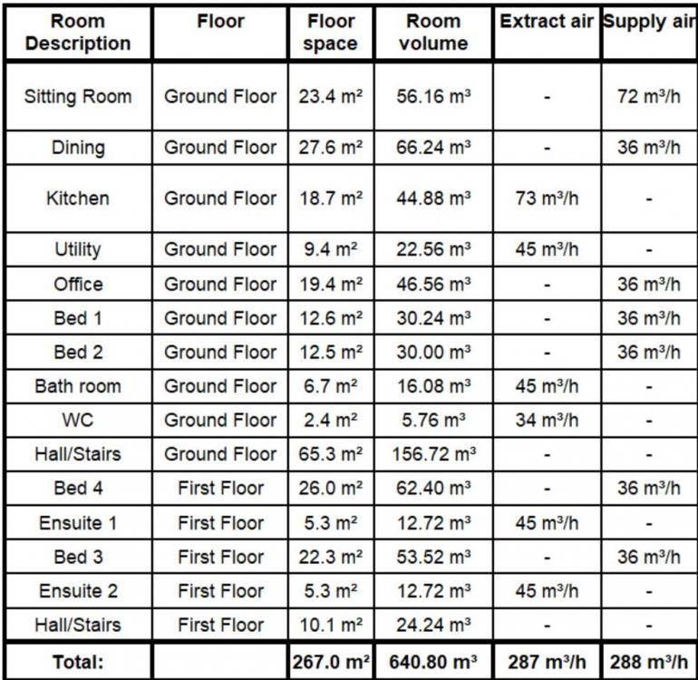 Airflow Rates.jpg