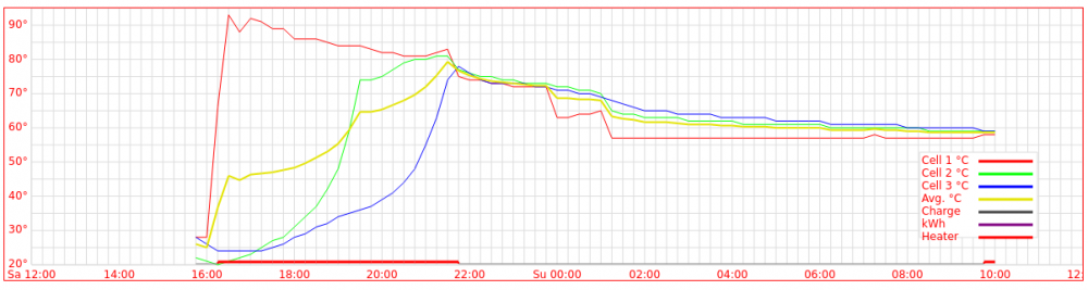 logger-temps-graph.png
