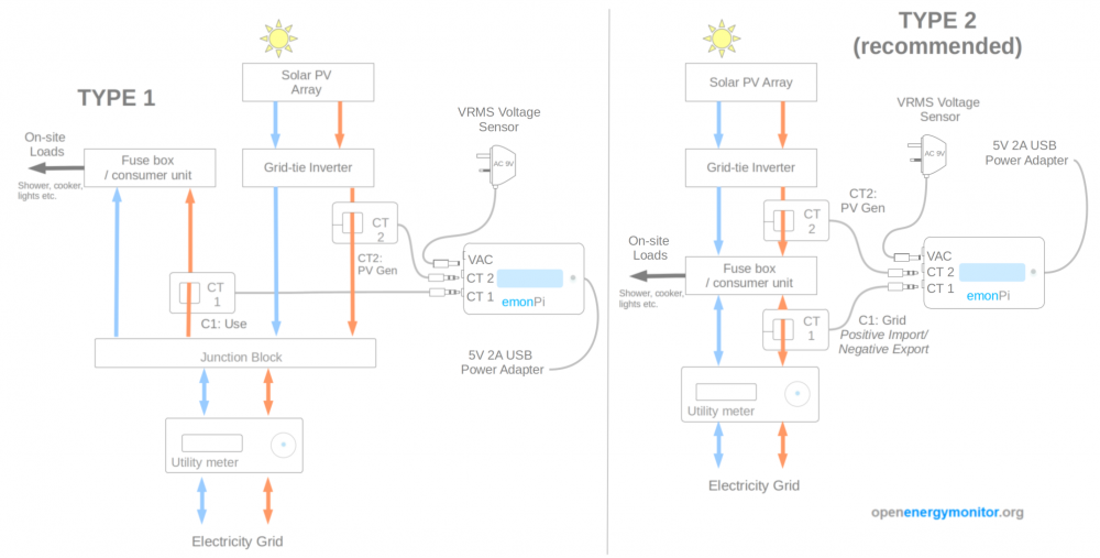 solar-pv-install.thumb.png.177e256857ba5f6b4a60e5227d234154.png