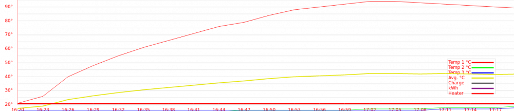 temps.png