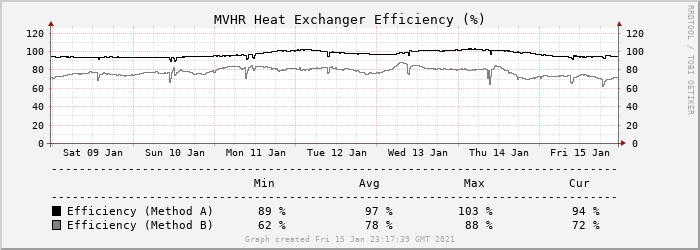 efficiencygraph.png.370236a26e8f21caa500d41f38a34e39.png