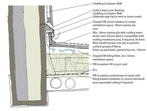 flatroof.jpg.f7490fd533f53e7b878f282c84dcfa8a.jpg