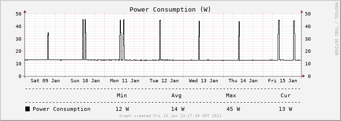 powergraph.png.71e33e86ecfaee9634efb8edc9f45281.png