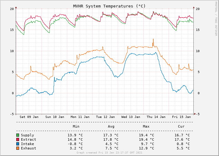 systemtempsgraph.png.7749b2fc09ecd106ef6402403f36daea.png