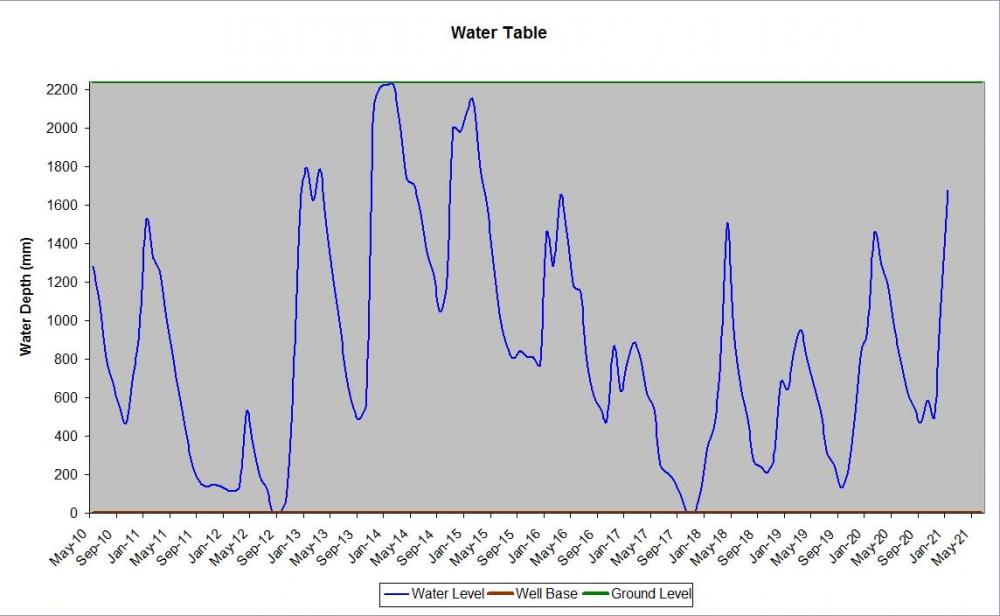 566707833_WaterTable.thumb.jpg.ea158c1ab7f097e1fcd092fbb7529f02.jpg