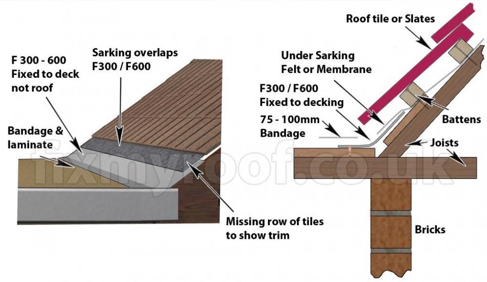 F300-F600-trim-flashing-fitted-fixed-fiberglass-grp.jpg