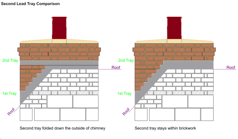 2nd_tray_comparison_a.thumb.png.d1d8e1ac83e1519f172e5263a3ad11cd.png