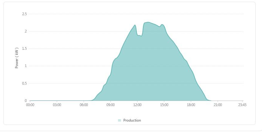 production.jpg.ddd4b4c078e910bdd5cd4a29a4ea1da8.jpg