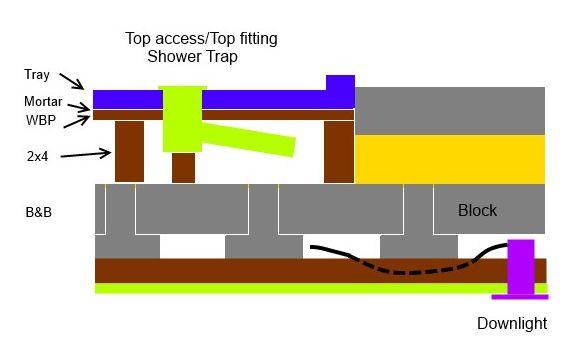 1159454679_BeamandBlockShower.jpg.916f6baea5f0b7e78d6ff35b0dd14a40.jpg