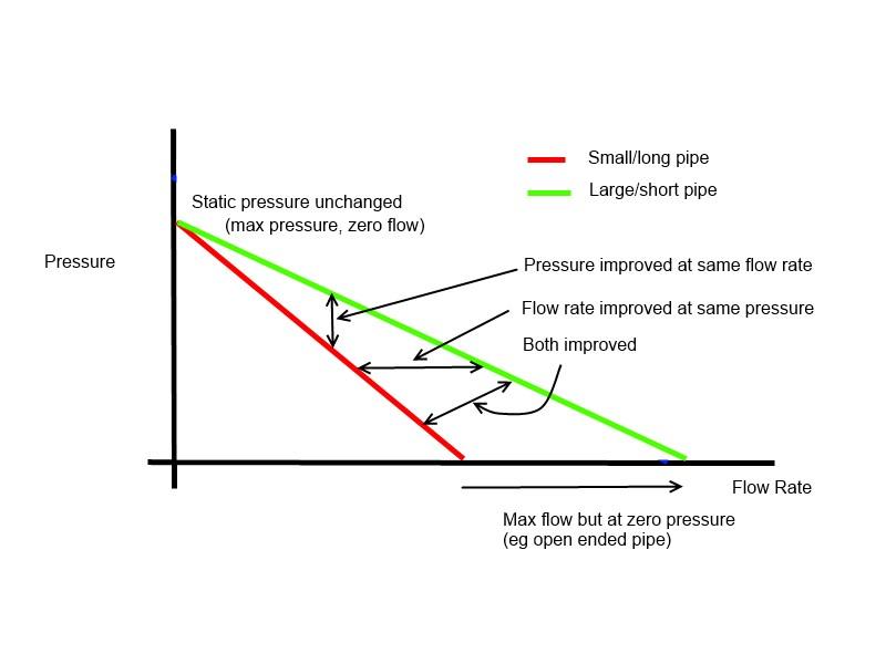 503158953_PressurevsFlowrate.jpg.2bbe273350abbf52967003c0aa8c574d.jpg