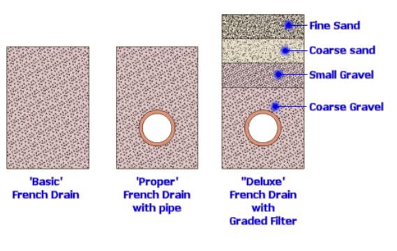 drains.jpg.39e0af3540c6e13871b4b9444f89ece6.jpg