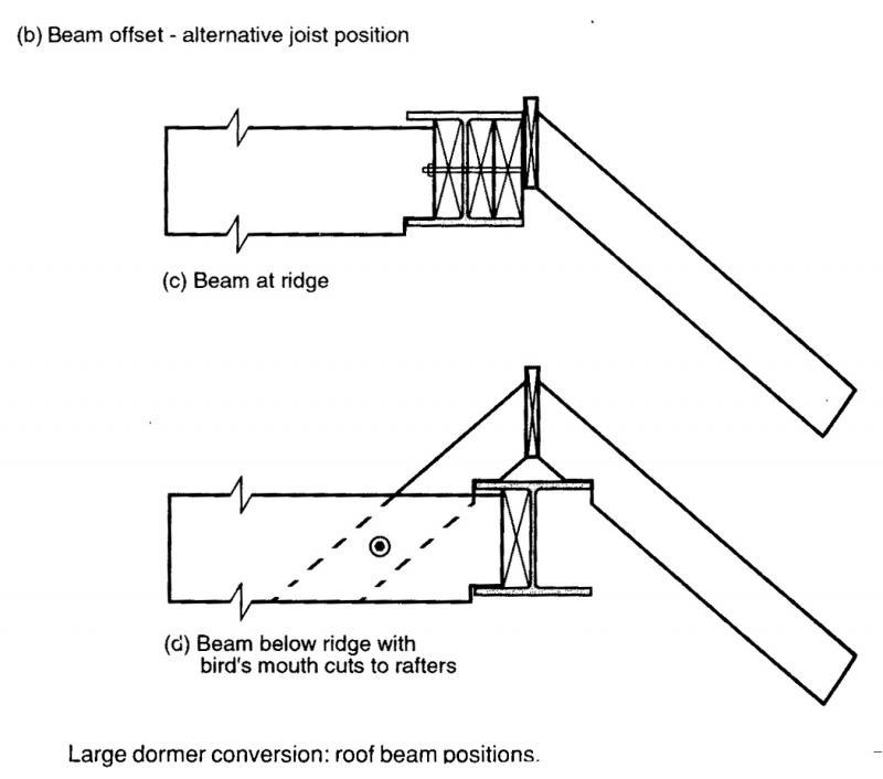 1983810115_RidgeBeam.jpg.a6a0140376c49093d2a4829a457b3e09.jpg