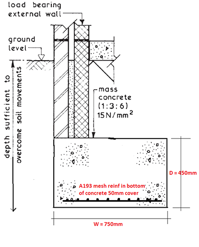 offset-foundation-detail-building-construction-handbook.png.cd8a88e6b36aece1fc48d2f991932718.png