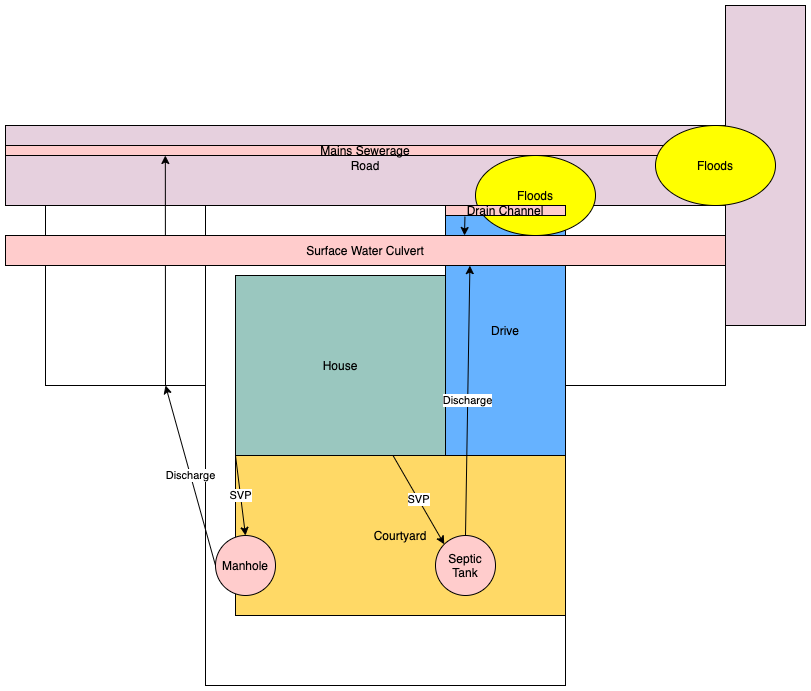 1512130732_HouseDrainage.png.5c50b415ef29e7f74543e9dfcd782997.png