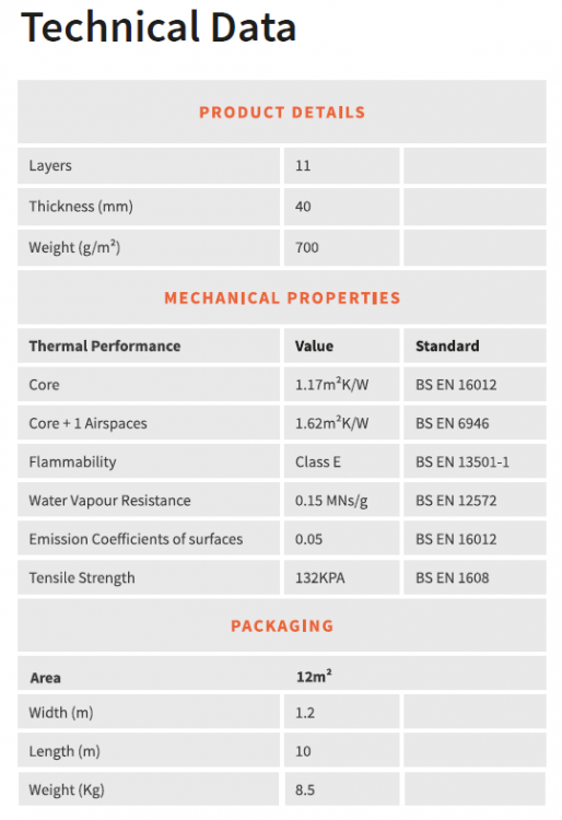 breatherquilt-technical-data.thumb.png.da6a42e0fc82c6b2c6472f38b8b2b059.png
