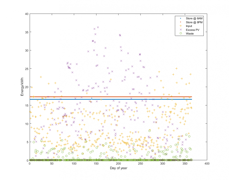 12kW_suunamp_yearly_energy.thumb.png.f1c34ec8148bbd7758afd3e6a7f42970.png