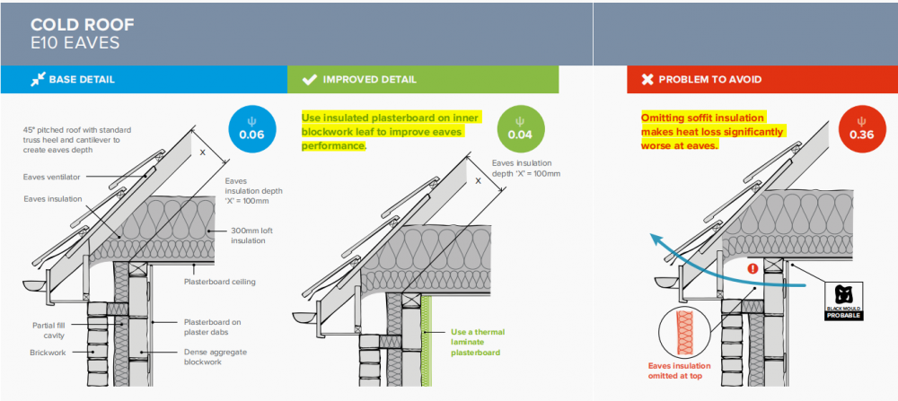 Soffit insulation.png