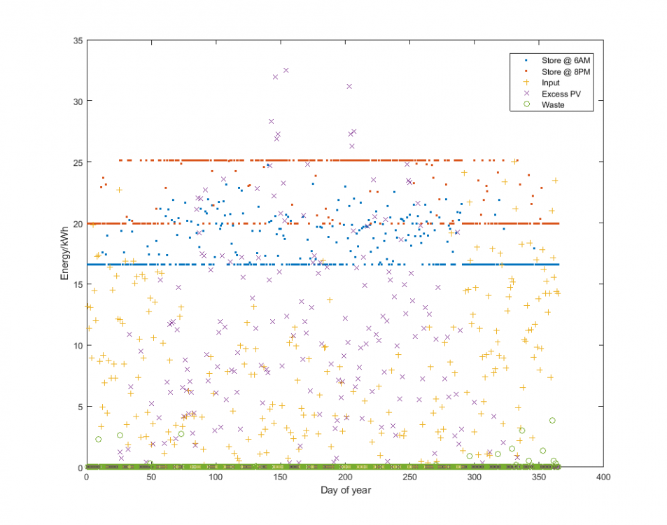 18kW_suunamp_yearly_energy.thumb.png.0e37b4a4e5b3edf81412e1f10c85ddea.png