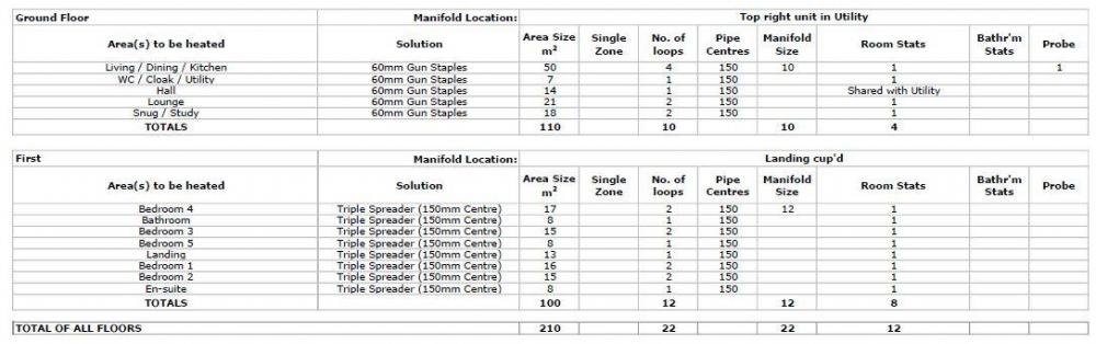 637555314_WundaUFH-Zones.thumb.JPG.3061695a7a1b876972b5e22663c8bf06.JPG