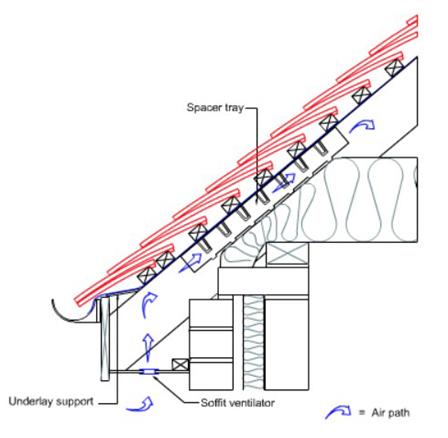 1645807949_eaveswithsoffitventilation1.jpg.cfee41e774a3228e28835b74648ab071.jpg