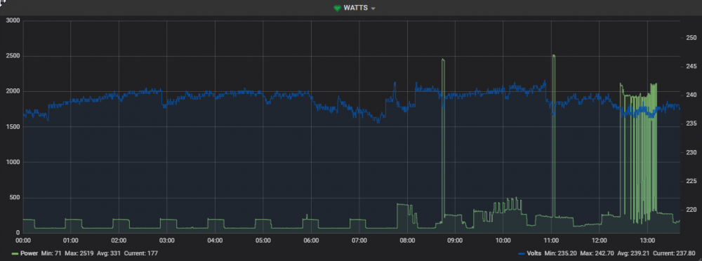 2022-03-01 13_40_57-Grafana - Power.png