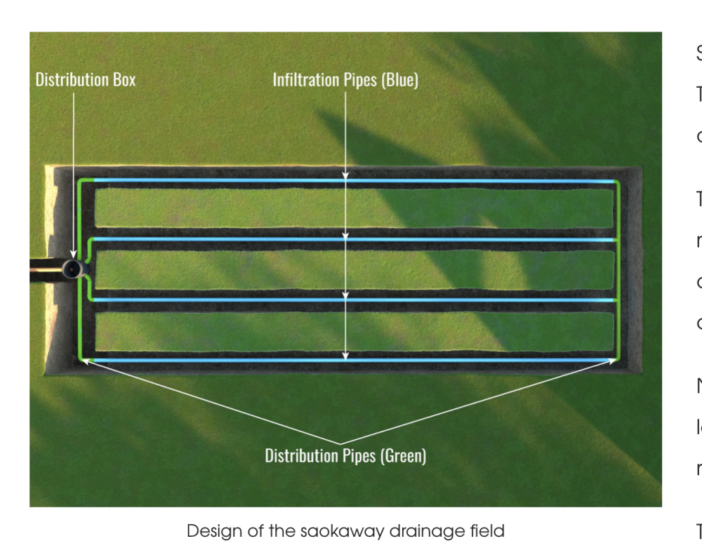 Drainage field..png
