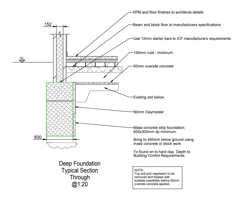 FoundationDetail.jpg.8c0c491e3de39dfe5b577cd68d6858b1.jpg