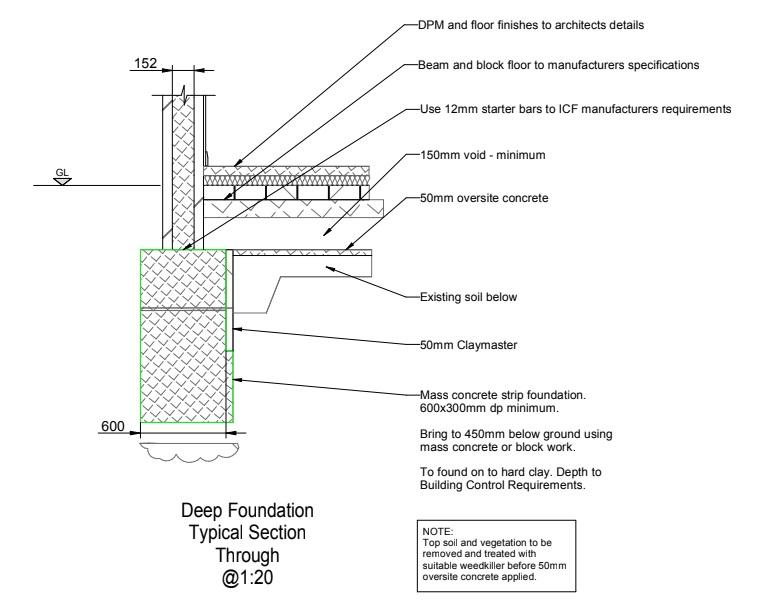 Foundation.jpg.528efa6f14d0cae12718df535ecec699.jpg