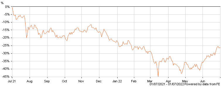 chartbuilder.png.e636e175c5458a0e84e8f0cc81e6c0f3.png