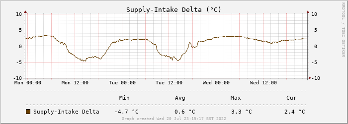 supplyintakedeltagraph.png.dc1cbaf9d81cd38969ddcbe0599d6de6.png
