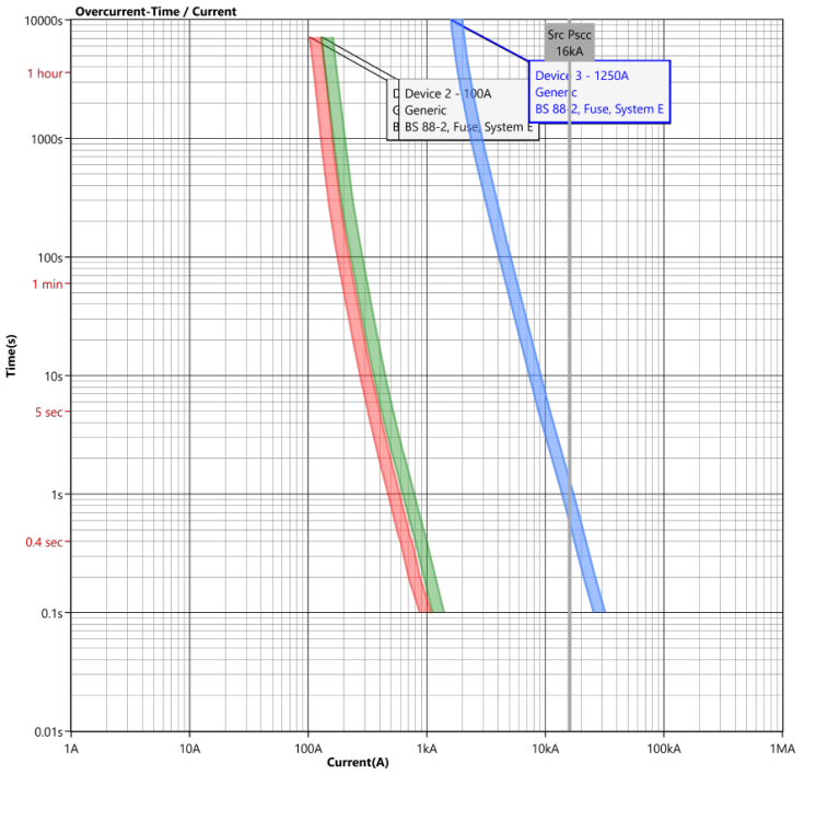 BS88 60 100 1250.png
