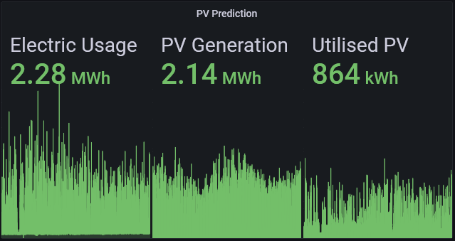 1378877874_AnnualUtilisedSolar.png.dcb3a7ed5e820c99e7cd594a1e756958.png