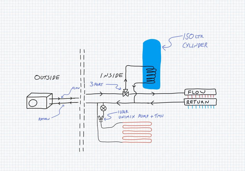 Heating system design.jpg