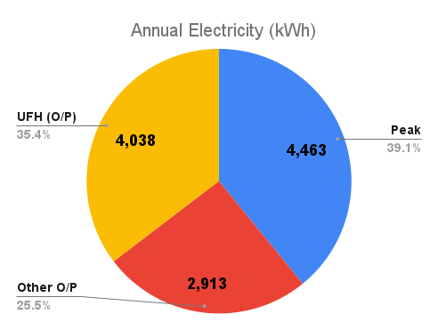 784369419_AnnualElectricity(kWh).png.c948d863703e26666b779eee417d10c0.png