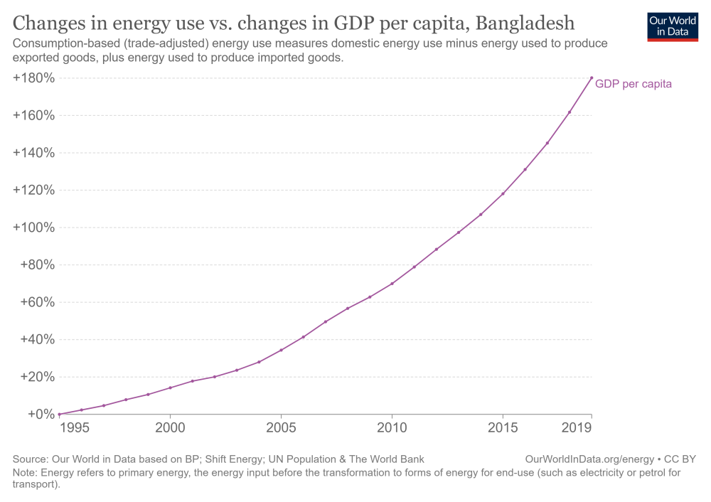 change-energy-gdp-per-capita.thumb.png.531deaac7ddfead7b1f8b2febdd7d7e2.png
