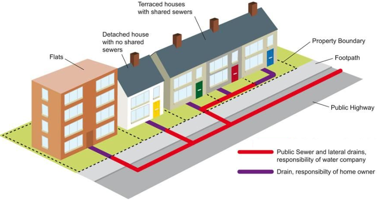 who-is-responsible-for-your-drains.png.07cc17ed1a729034ce756f5d142f73f3.png